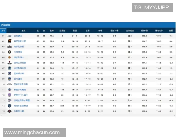 球队排名变化解析