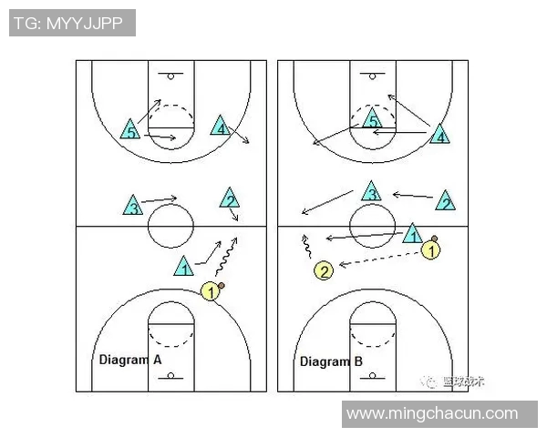 战术拆解：篮球八卦为何能掌控比赛节奏？