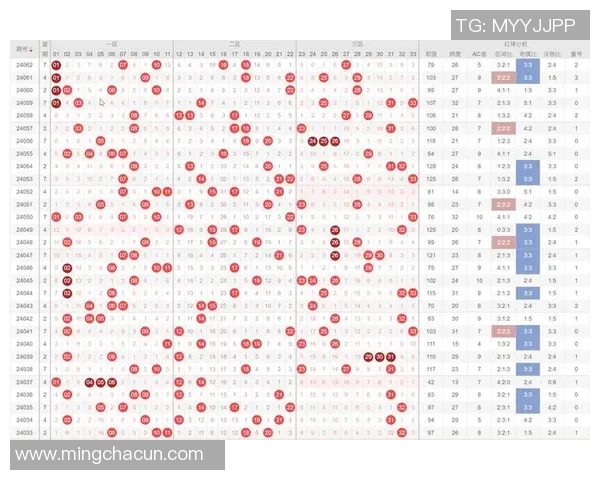 【深度解析】MVP近况+未来走势预测