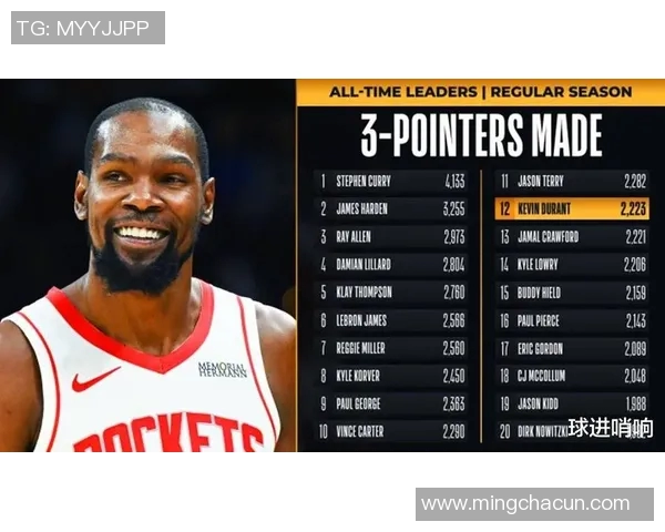 NBA历史最佳进攻球员榜单及数据回顾