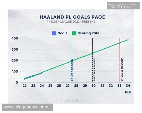 体育数据分析：进球概率与球队胜负预测模型
