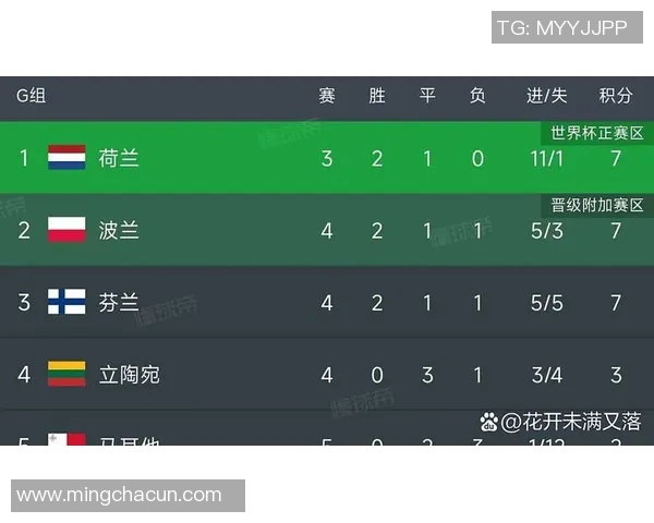 世界杯最新消息：预选赛冷门频出