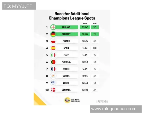 欧洲五大联赛最新积分榜全面解析