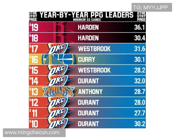 2025 NBA赛季得分王竞争形势分析与各大球员表现数据评析